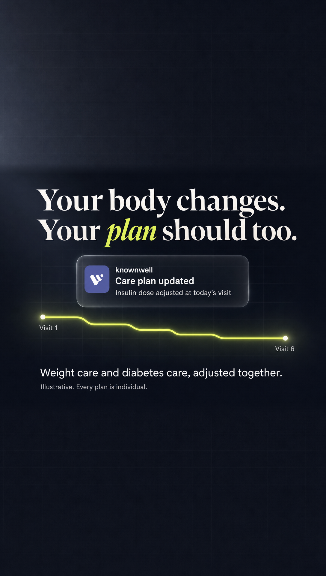 04. The signal line: your body changes, your plan should too